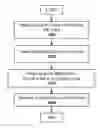 Fig. 01 - System and method for internet of things (IoT) video camera implementations