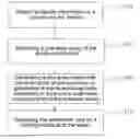 Fig. 01 - Method and Electronic Device for Controlling Video Playing