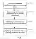 Fig. 03 - Method and Electronic Device for Controlling Video Playing