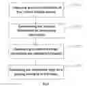 Fig. 04 - Method and Electronic Device for Controlling Video Playing
