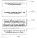 Fig. 05 - Method and Electronic Device for Controlling Video Playing