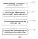 Fig. 09 - Method and Electronic Device for Controlling Video Playing