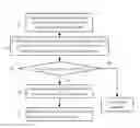 Fig. 01 - METHOD AND ELECTRONIC DEVICE FOR PUSHING A VIDEO OVER A CDN