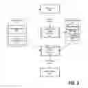 Fig. 04 - Sharing Portions of a Video
