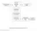 Fig. 05 - Dynamic adjustment of electronic program guide displays based on viewer preferences for minimizing navigation in VOD program selection