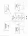 Fig. 07 - Dynamic adjustment of electronic program guide displays based on viewer preferences for minimizing navigation in VOD program selection