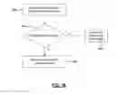 Fig. 14 - Method and system for controlling a centralized content distribution system with a remote control