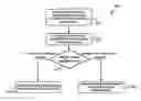 Fig. 01 - Selective environmental classification synchronization