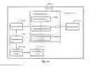 Fig. 11 - Near field discovery method, user equipment, and storage medium