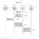 Fig. 22 - Apparatus and method for multicasting emergency alert message in broadcast signal to companion device