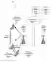 Fig. 01 - Methods for service acquisition in device-to-device operation