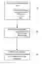 Fig. 01 - User interface and method of viewing unified communications events on a mobile device