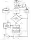 Fig. 06 - User interface and method of viewing unified communications events on a mobile device