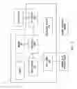 Fig. 03 - System and method for call management