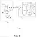 Fig. 02 - Method of managing several profiles in a secure element