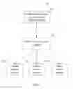Fig. 04 - REMOTE DISABLING OF A MOBILE DEVICE