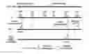Fig. 01 - Method for changing aid in wireless LAN system