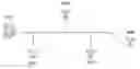 Fig. 01 - Methods used in control nodes, and associated control nodes