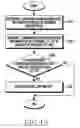 Fig. 16 - Apparatus and method for radio connection in wireless communication system