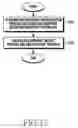 Fig. 18 - Apparatus and method for radio connection in wireless communication system