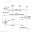 Fig. 33 - Communication system
