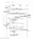 Fig. 37 - Communication system
