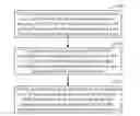 Fig. 01 - METHOD AND DEVICE FOR CELL SWITCHING