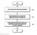 Fig. 01 - Method and apparatus for improving handover success rate