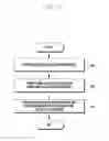 Fig. 06 - Method and apparatus for improving handover success rate