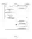 Fig. 06 - Method and device for authentication via user behavior in mobile scenarios