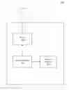 Fig. 01 - Device and method for radio access technology search