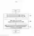 Fig. 10 - Connection configuration method