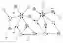 Fig. 01 - Distributed sleep management for battery powered multi-hop heterogeneous wireless network