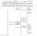 Fig. 01 - High data low latency communications with minimized power consumption