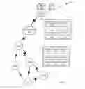 Fig. 02 - High data low latency communications with minimized power consumption