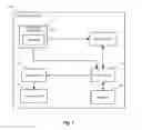 Fig. 07 - Method and apparatus for uplink power control in a multicarrier wireless communication system