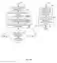 Fig. 08 - Adjusting transmit power across a network