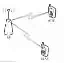 Fig. 01 - Resource allocation method, access point, and station