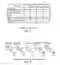 Fig. 05 - Control-less data transmission for narrow band internet of things