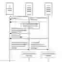 Fig. 01 - Control channel for a radio access technology