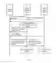 Fig. 04 - Control channel for a radio access technology