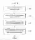 Fig. 01 - Method for reporting measurement result for determining position in wireless communication system, and device therefor