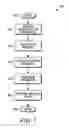 Fig. 06 - Method and apparatus for reducing latency of LTE uplink transmissions