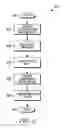 Fig. 07 - Method and apparatus for reducing latency of LTE uplink transmissions