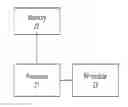 Fig. 01 - Method and device for identifying basic service set