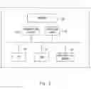Fig. 03 - Radio communication device, control method and radio communication system