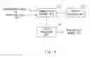 Fig. 04 - Radio communication device, control method and radio communication system