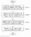 Fig. 01 - Method for transmitting uplink signal in a wireless communication system and apparatus for the same