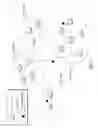 Fig. 02 - Avoidance of interference in wireless communications
