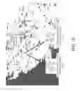 Fig. 22 - Avoidance of interference in wireless communications